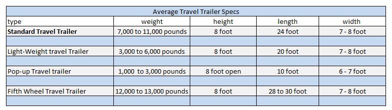 average travel trailer height